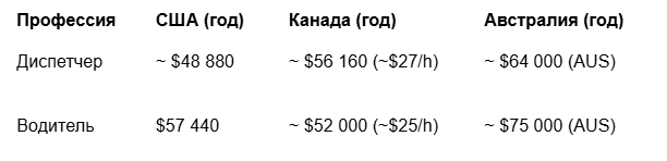 Кто зарабатывает больше в тракинг бизнесе?
