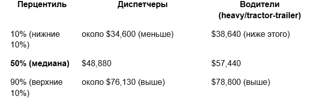 Кто зарабатывает больше в тракинг бизнесе?