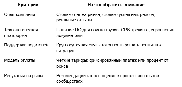 Как выбрать правильный трак-диспетчинг сервис