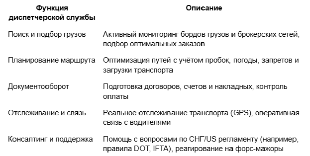 Как выбрать правильный трак-диспетчинг сервис