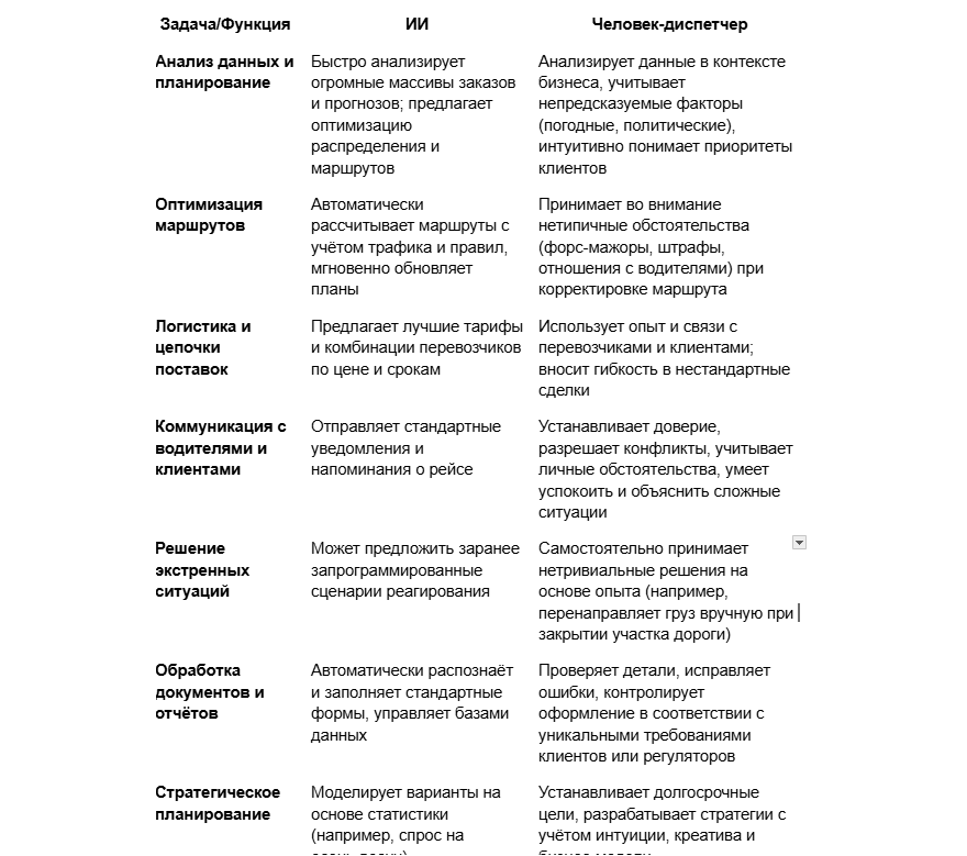 ИИ в диспетчинге: заменит ли ИИ диспетчеров