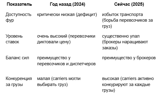 Почему грузовые брокеры кажутся «неэтичными»